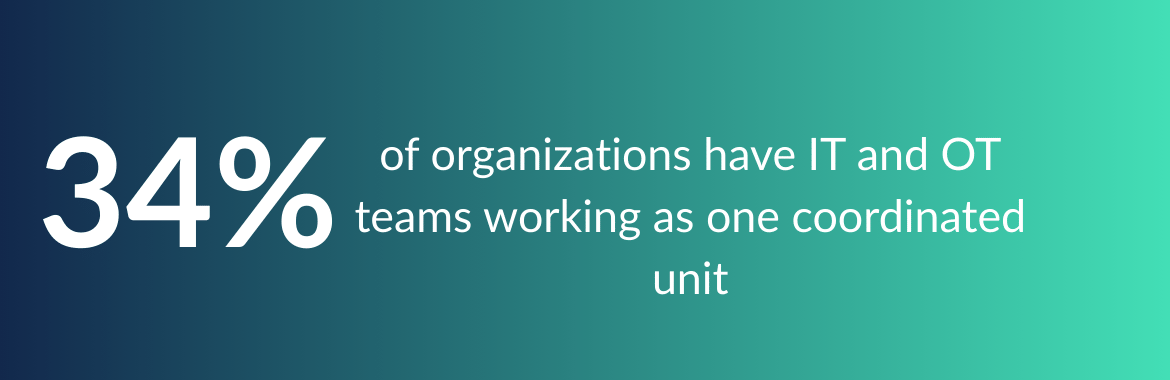 IT OT Stats Gradient