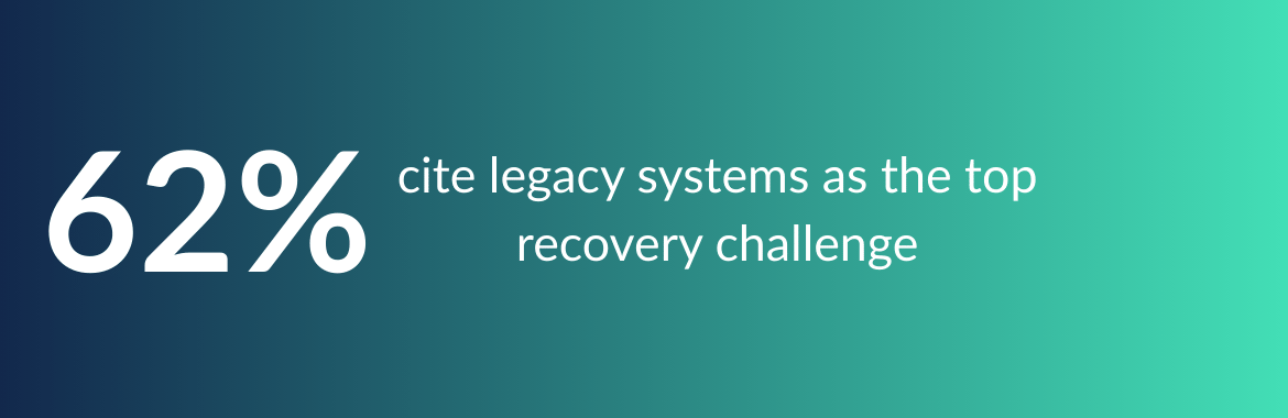 Legacy Systems Stat Gradient