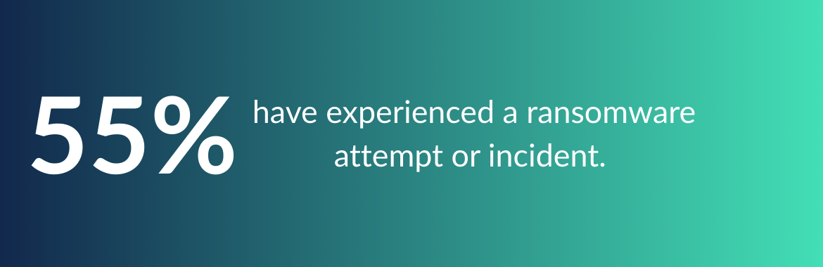 Ransomware Attack Stat Gradient-1